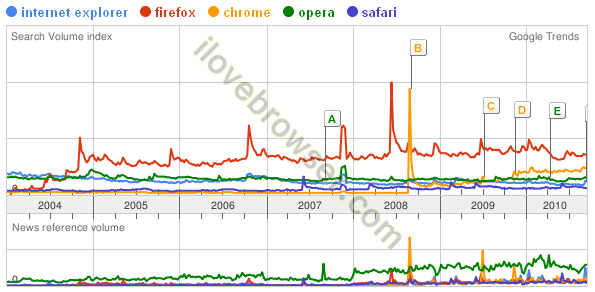 web browser trends,เทรนด์เว็บเบราว์เซอร์