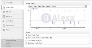 pagerank_traffic_stats